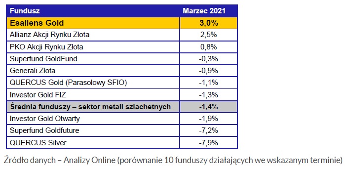 Esaliens Gold pierwszy rok działalności