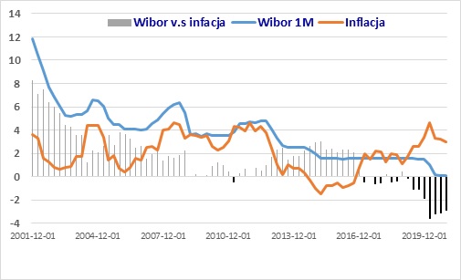 wykres-1