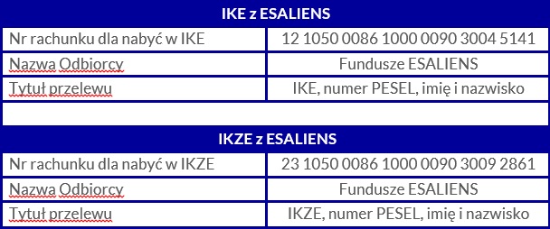 numery rachunków dla wpłat IKE IKZE
