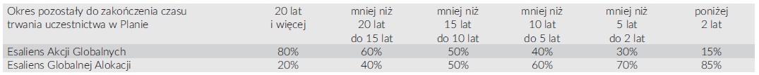 CPO dookoła świata - tabela strategii globalnej