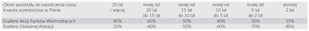 CPO dookoła świata - tabela strategii globalnej alokacji i rynkow wschodzacych