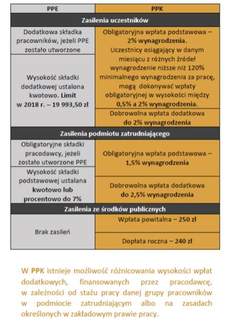 ppk vs ppe