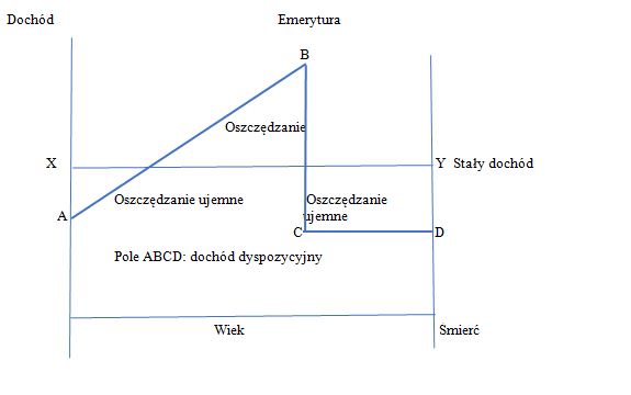 Model cyklu zycia
