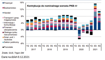 esaliens perspektywy rynkowe 2022