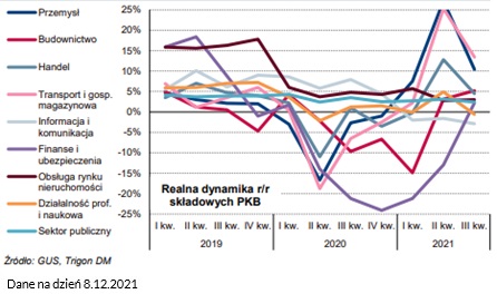 esaliens perspektywy rynkowe 2022