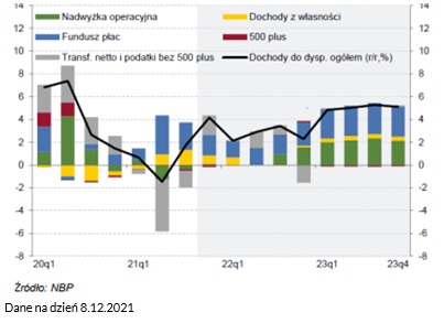 esaliens perspektywy rynkowe 2022