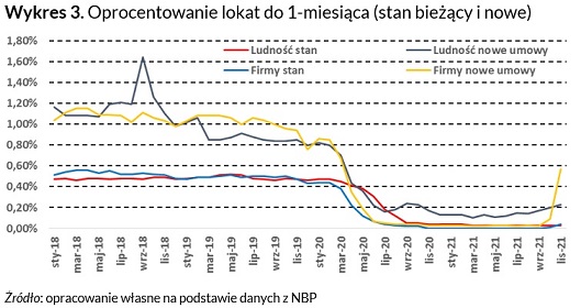 Papiery dłużne Esaliens