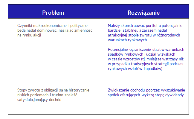 tabela akcji azjatyckich