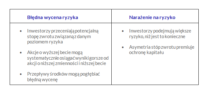 tabela akcji azjatyckich