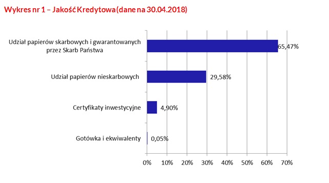 wykres jakości kredytowej