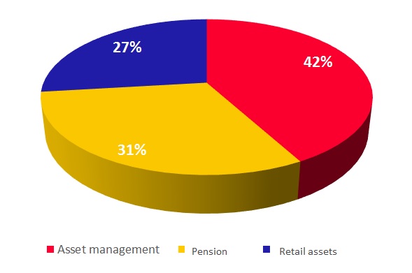 asset structure