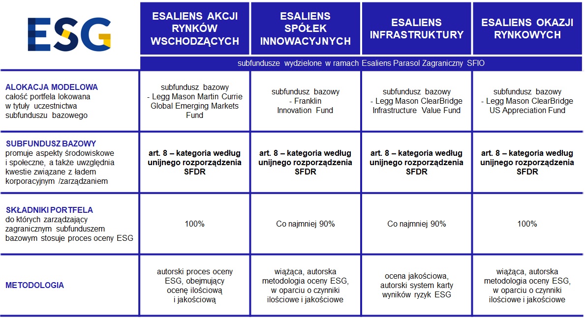 czynniki esg esaliens, zrownowazony rozwoj